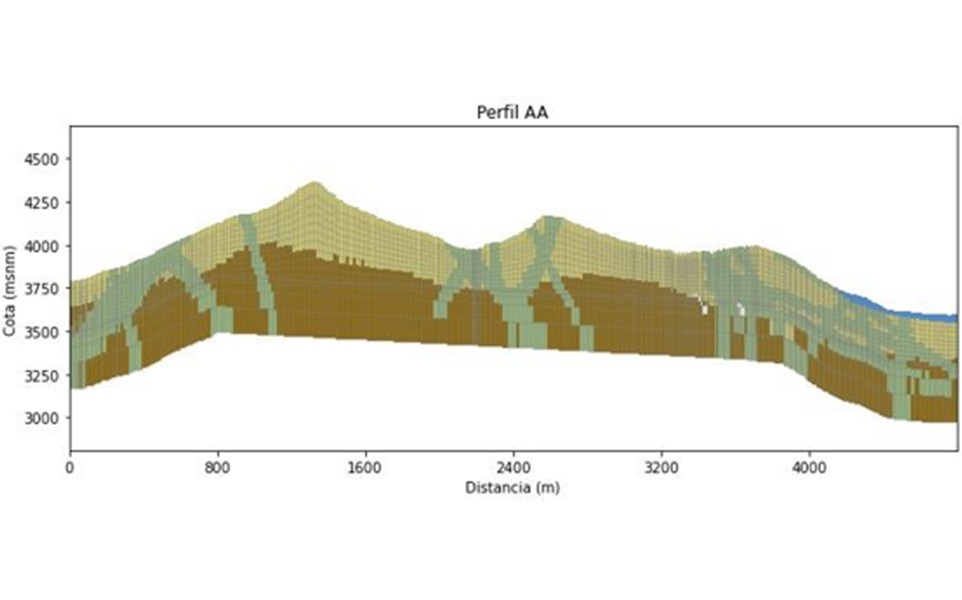 Elaboración de líneas de base y modelo conceptual y numérico para Central Hidroeléctrica